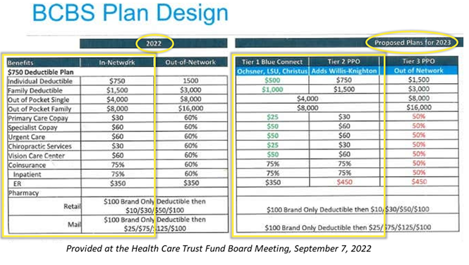 Blue Cross Blue Shield Plan Design